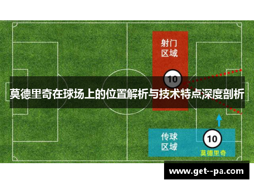 莫德里奇在球场上的位置解析与技术特点深度剖析