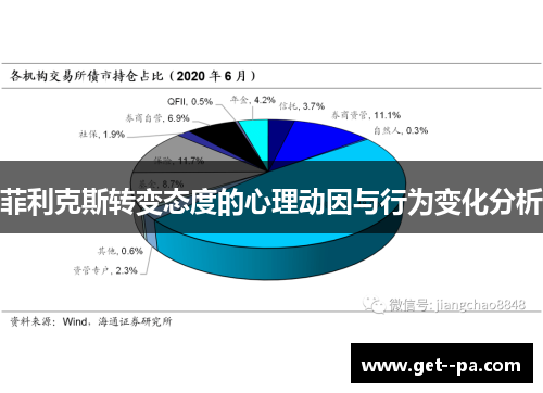 菲利克斯转变态度的心理动因与行为变化分析