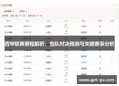 西甲联赛赛程解析：各队对决预测与关键赛事分析