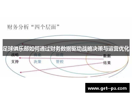足球俱乐部如何通过财务数据驱动战略决策与运营优化
