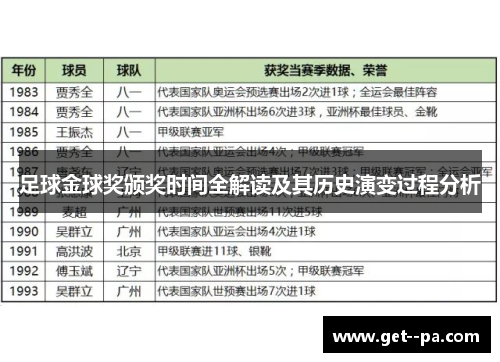 足球金球奖颁奖时间全解读及其历史演变过程分析 足球金球奖颁奖时间全解读及其历史演变过程分析