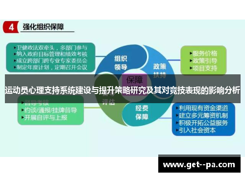 运动员心理支持系统建设与提升策略研究及其对竞技表现的影响分析