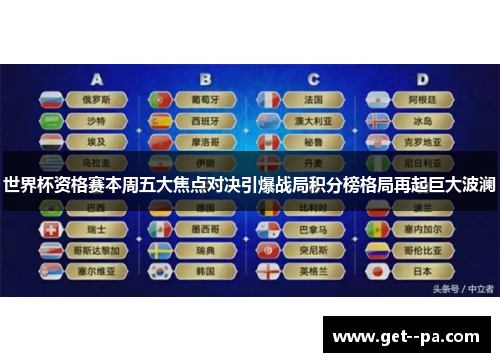 世界杯资格赛本周五大焦点对决引爆战局积分榜格局再起巨大波澜