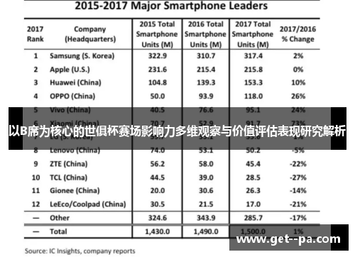 以B席为核心的世俱杯赛场影响力多维观察与价值评估表现研究解析