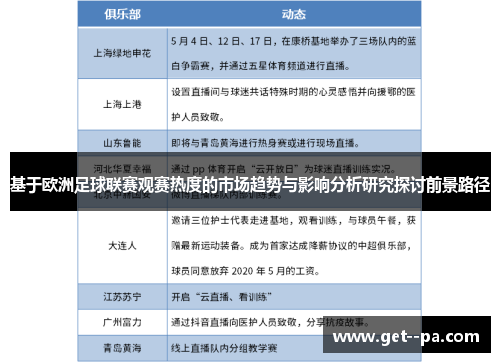 基于欧洲足球联赛观赛热度的市场趋势与影响分析研究探讨前景路径