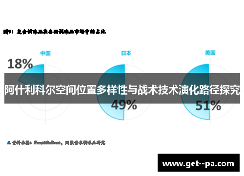 阿什利科尔空间位置多样性与战术技术演化路径探究