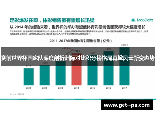 赛前世界杯国家队深度剖析洲际对比积分榜格局再掀风云新变态势 赛前世界杯国家队深度剖析洲际对比积分榜格局再掀风云新变态势